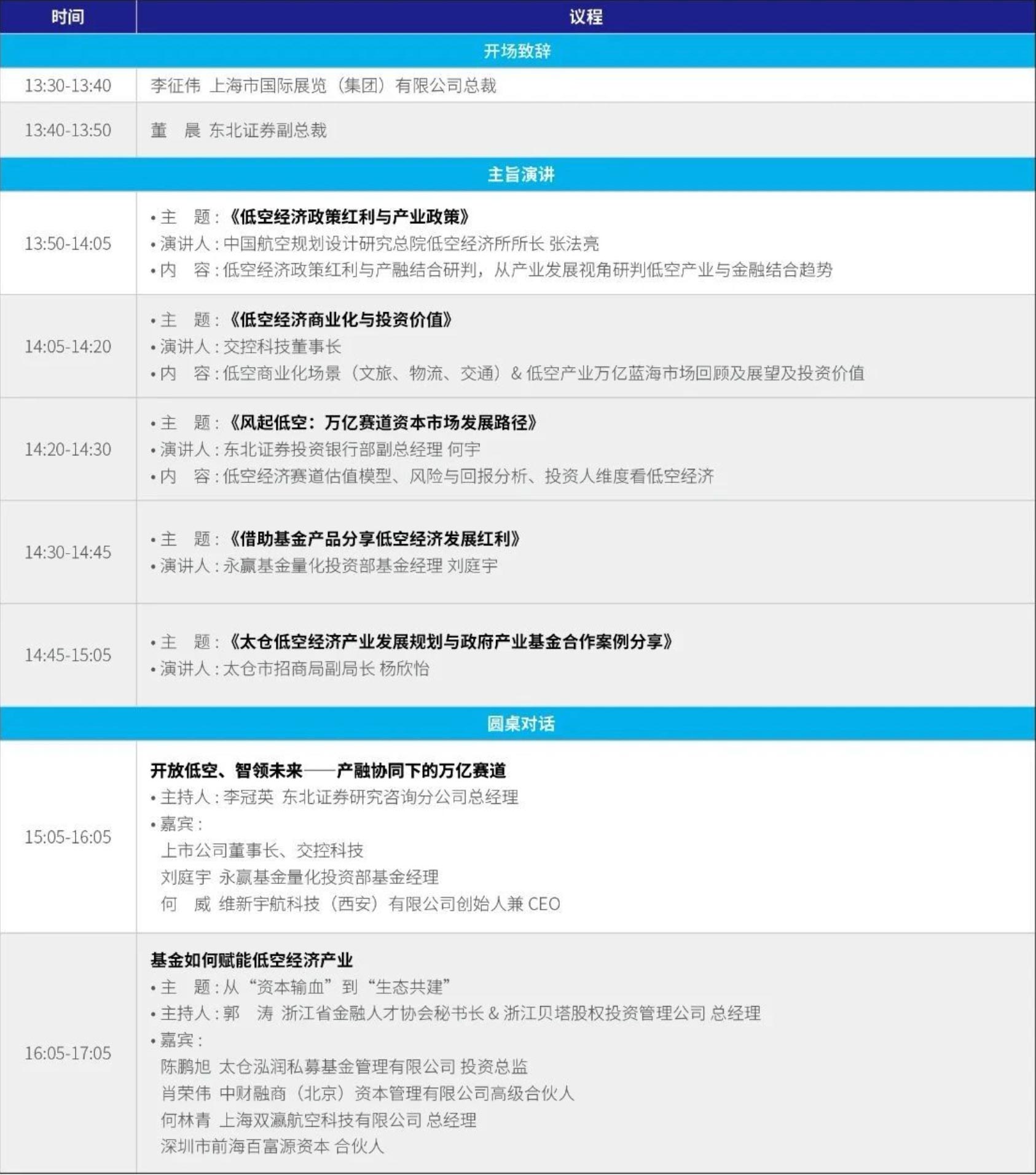 金融论坛